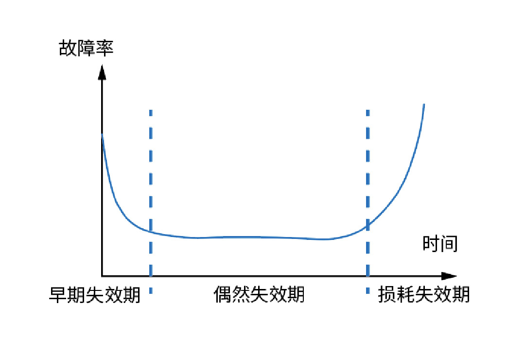 如何打造工规级宽温SSD？——918博天堂特存产品品控揭秘