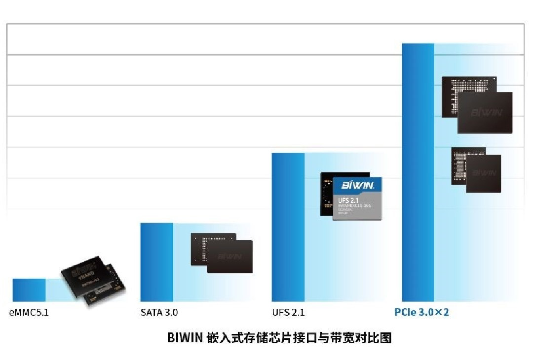 小尺寸高性能大容量，918博天堂BGA SSD 为 IoT物联网提供最佳的存储解决方案